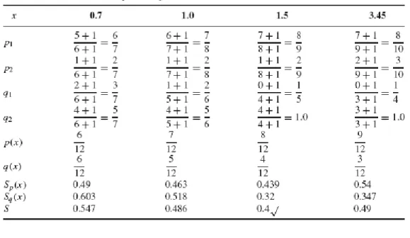 Tabel 7. Hasil perhitungan untuk menentukan nilai ambang kedua (SEC1 dan SEC2) pada sisi NG 
