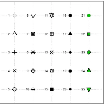 Gambar 5.2: Simbol dan kode dalam R 