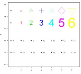 Gambar 5.4: Grafik scatterplot data Iris 