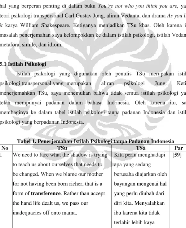 Tabel 1. Penerjemahan Istilah Psikologi tanpa Padanan Indonesia 