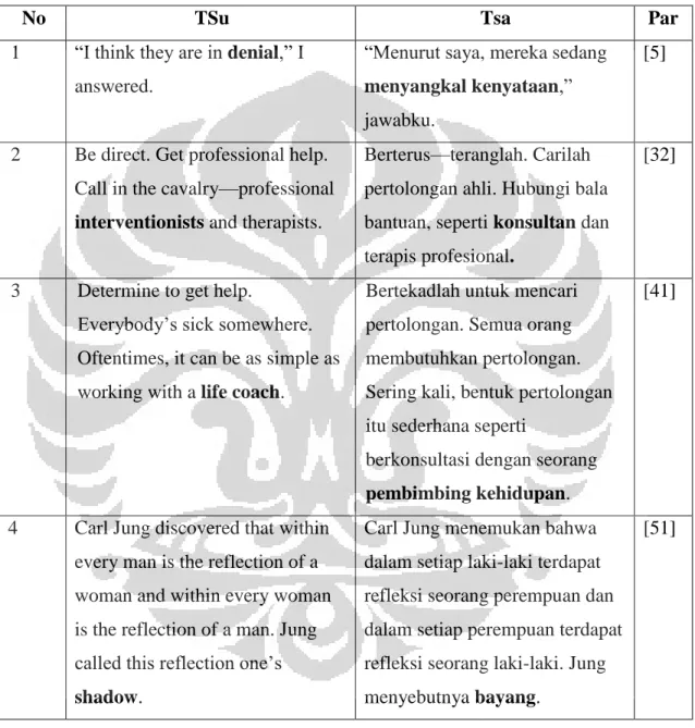 Table 2. Penerjemahan Istilah Psikologi yang Berpadanan Indonesia 