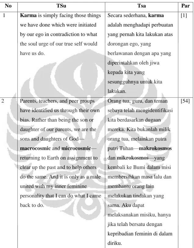 Tabel 3. Penerjemahan Istilah Vedanta tanpa Padanan Indonesia  