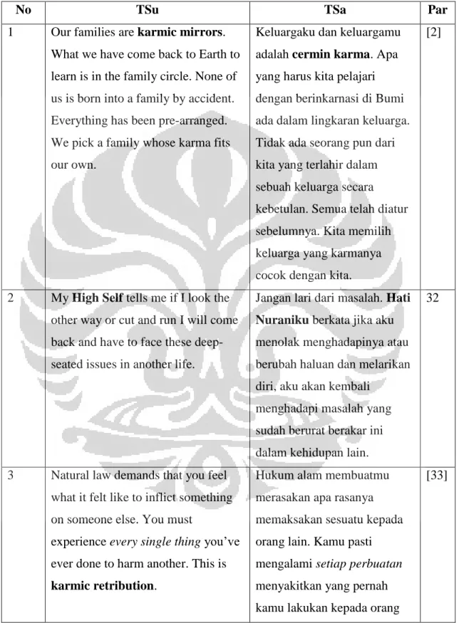 Tabel 4. Penerjemahan Istilah Vedanta yang Berpadanan Indonesia 