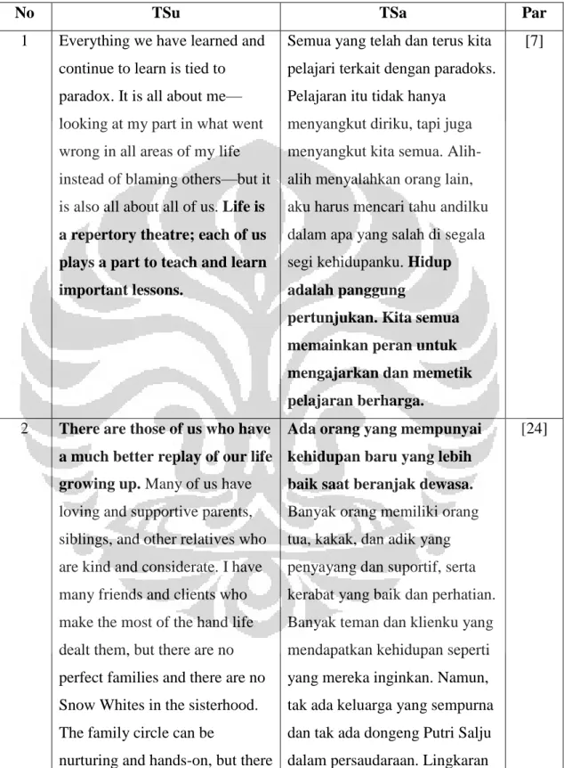 Tabel 5. Penerjemahan Metafora Diperluas (Extended Metaphor) 