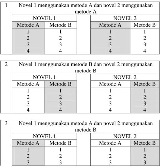 Tabel 3. Contoh Tabel Peluang   Perbandingan Metode Penerjemahan  