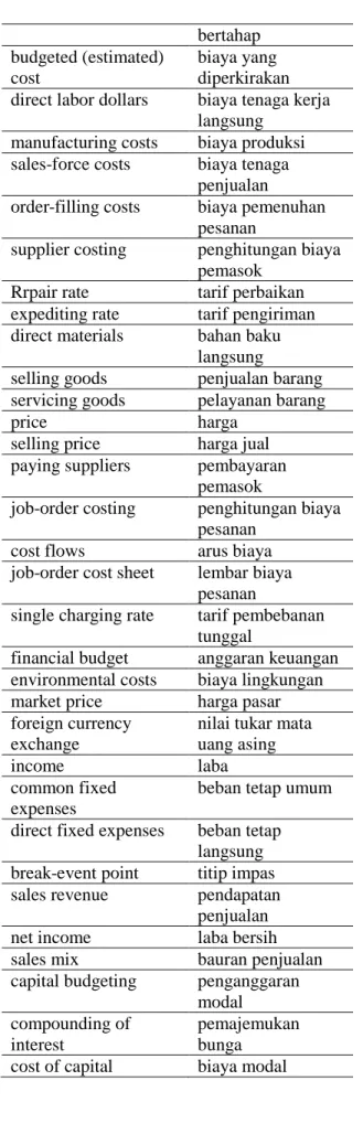 Tabel 2: Strategi Peminjaman dengan  Mengubah Ejaan  Bahasa Inggris  (Bahasa Sumber) Bahasa Indonesia (Bahasa Sasaran) management  accounting akuntansi  manajemen management  accountant akuntan manajemen