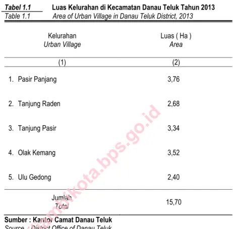Tabel 1.1  Luas Kelurahan di Kecamatan Danau Teluk Tahun 2013  Table 1.1  Area of Urban Village in Danau Teluk District, 2013 