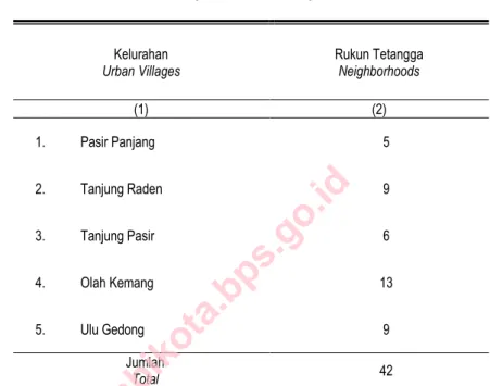 Tabel 2.5  Jumlah Rukun Tetangga di Kecamatan Danau Teluk, 2013  Table 2.5  Number of Neighborhood Assemblage in Danau Teluk District, 2013 