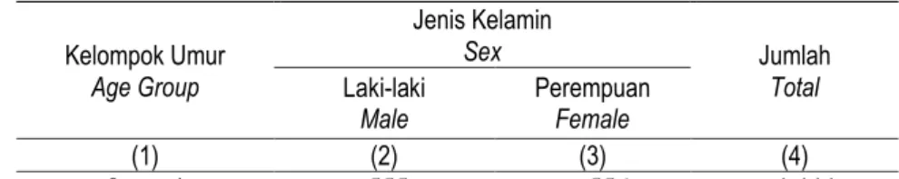 Tabel 3.3  Jumlah Penduduk Menurut Kelompok Umur dan Jenis Kelamin di  Kecamatan Danau Teluk, 2013 