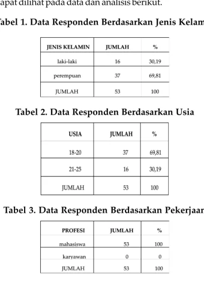 Tabel 1. Data Responden Berdasarkan Jenis Kelamin