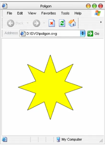 Gambar 3.4    Poligon dengan SVG 