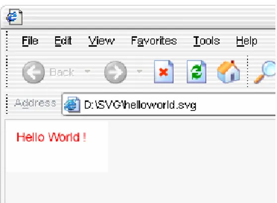 Gambar 2.1    Program “Hello World” Pertama Dalam SVG 