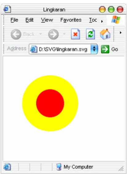 Gambar 3.2    Lingkaran dengan SVG 