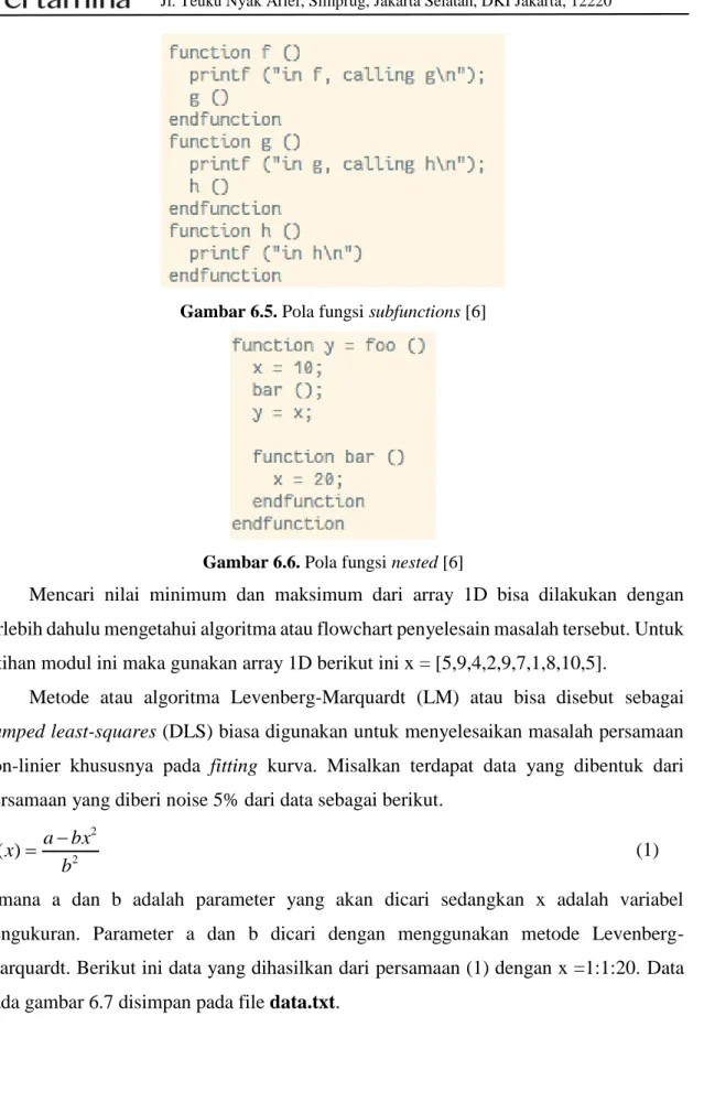 Gambar 6.6. Pola fungsi nested [6] 