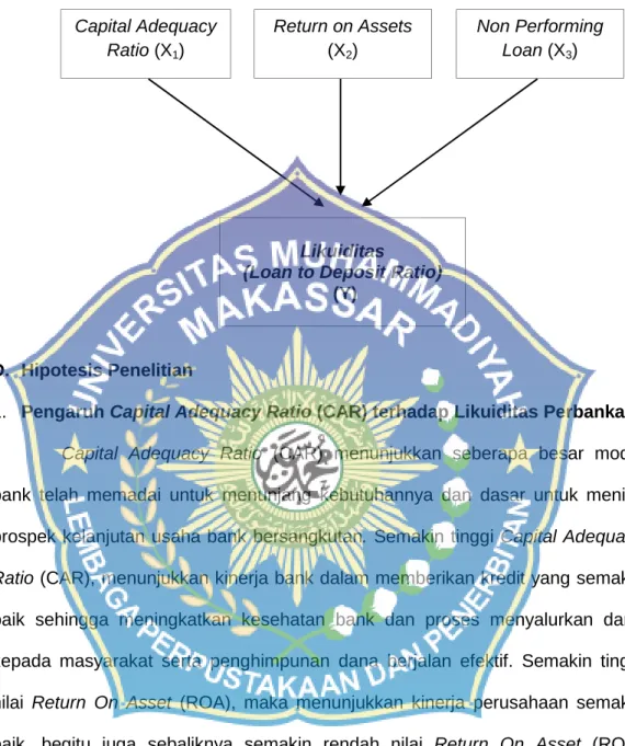 Gambar 2.1 Kerangka Pikir