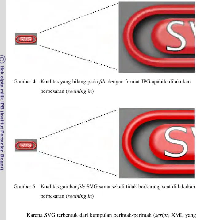 Gambar 5  Kualitas gambar file SVG sama sekali tidak berkurang saat di lakukan  perbesaran (zooming in) 
