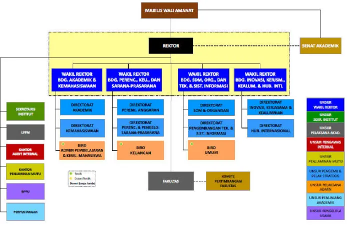 Gambar 2.1 Struktur organisasi yang terkait dengan penelitian 