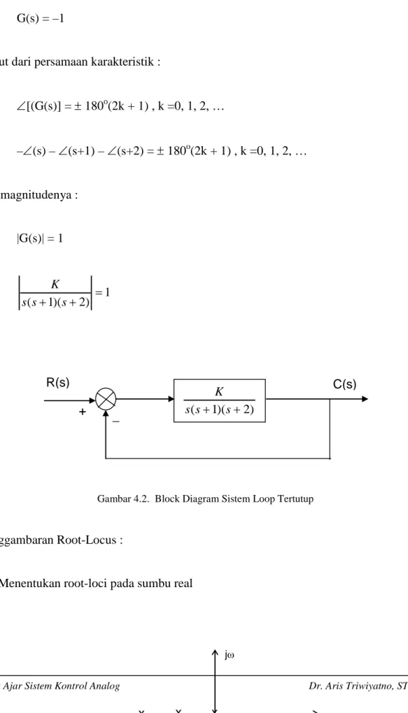 Gambar 4.2.  Block Diagram Sistem Loop Tertutup 