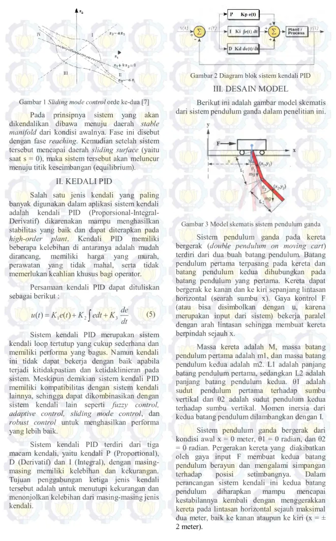 Gambar 1 Sliding mode control orde ke-dua [7] 