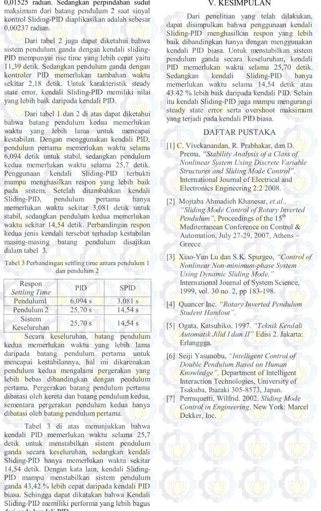 Tabel 3 Perbandingan settling time antara pendulum 1  dan pendulum 2 