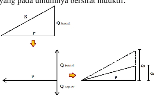 Gambar 3. 1 Flowchart Program