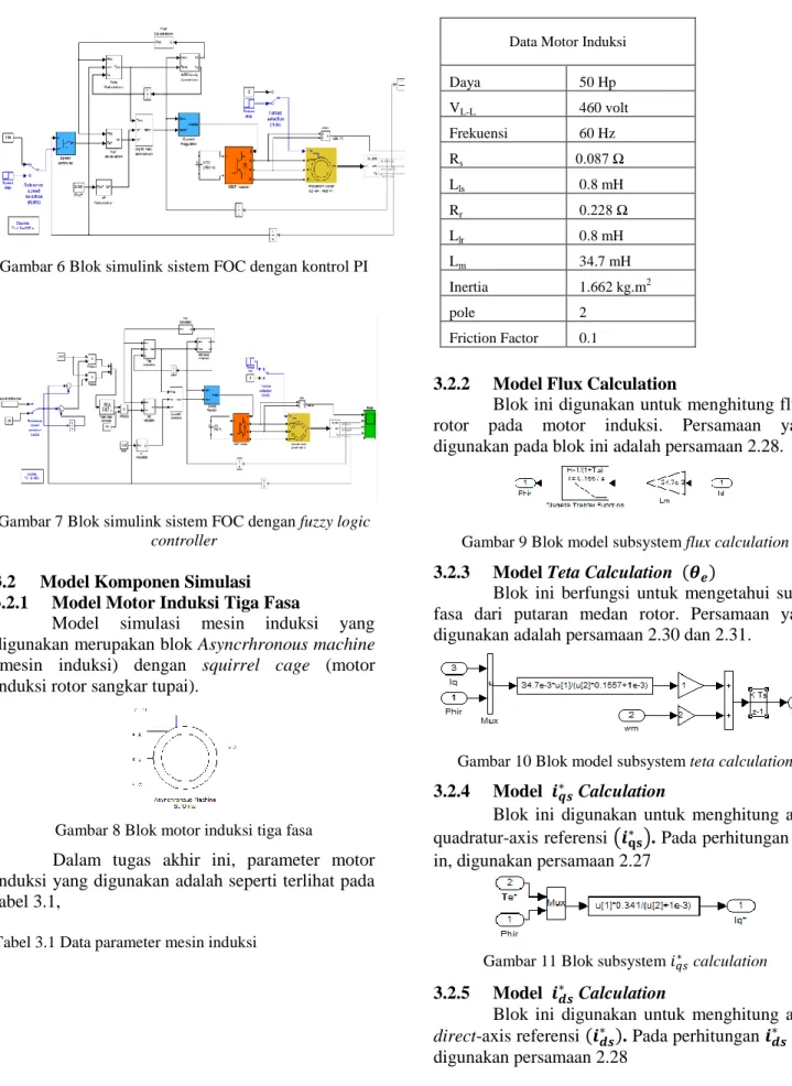 Gambar 7 Blok simulink sistem FOC dengan fuzzy logic  controller