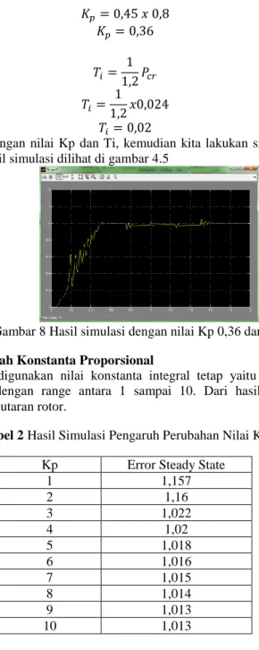 Gambar 8 Hasil simulasi dengan nilai Kp 0,36 dan Ti 0,02  4.5.2  Simulasi Dengan Merubah Konstanta Proporsional 