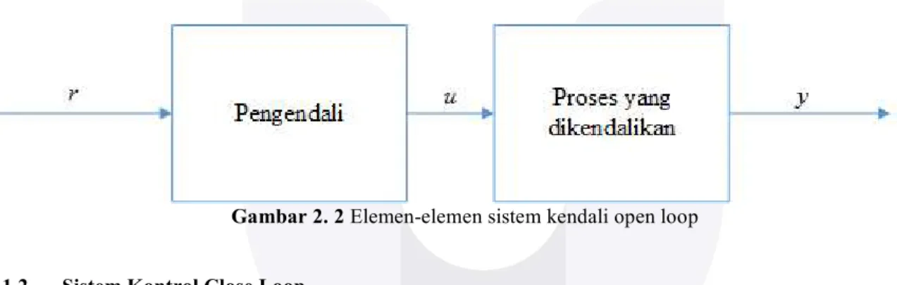Gambar 2. 2 Elemen-elemen sistem kendali open loop 