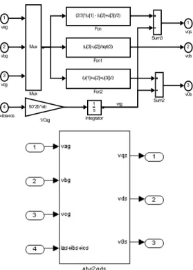 Gambar 6 Blok Transformasi abcs ke qd0s  g.  Motor Induksi 