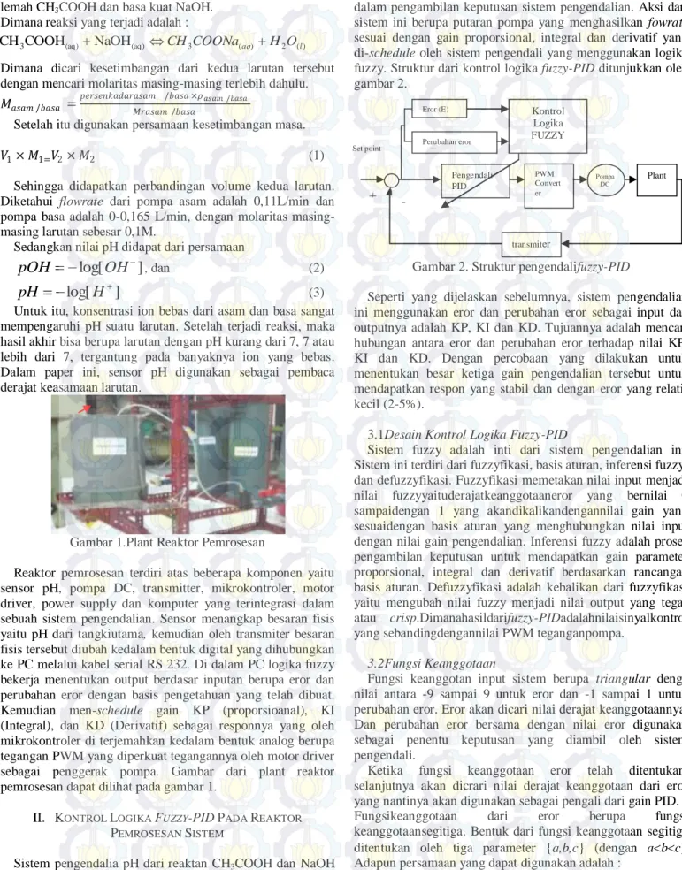 Gambar 1.Plant Reaktor Pemrosesan  