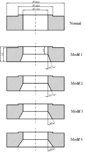 Gambar 2.  Profil dudukan katup tekan normal dan modifikasi, Modif 1 (20 0 ),  Modif 2 (25 0 ), Modif 3 (30 0 ), dan Modif 4 (35 0 ) 