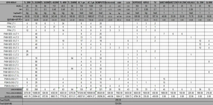 Tabel 1.  Rekap Beban Listrik  FPIK, FKM, dan PSIKO 