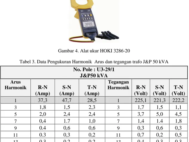 Tabel 3. Data Pengukuran Harmonik  Arus dan tegangan trafo J&amp;P 50 kVA No. Pole : U3-29/1 
