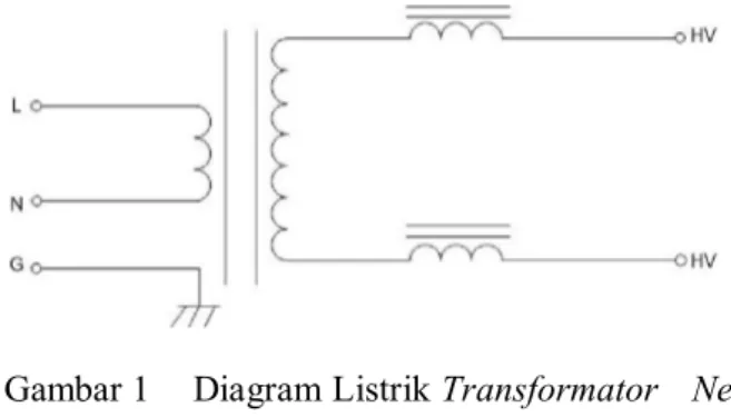 Gambar 1   Diagram Listrik Transformator   Neon  Sign 