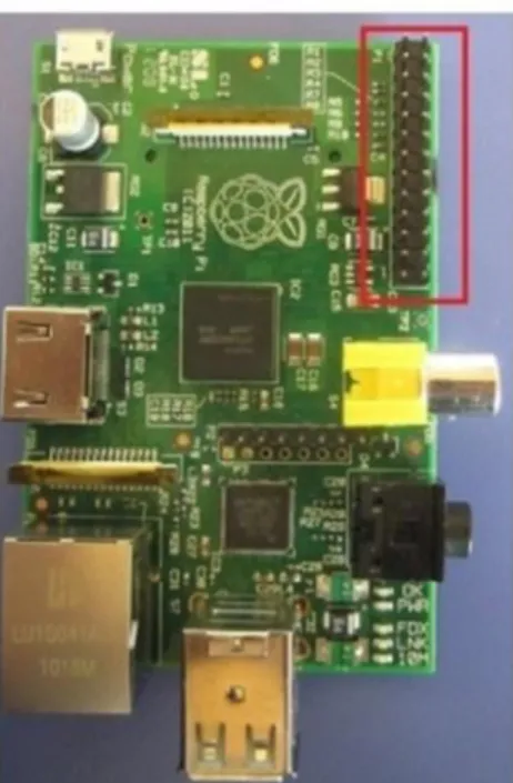 Gambar 2.6. GPIO Raspberry Pi. [11]