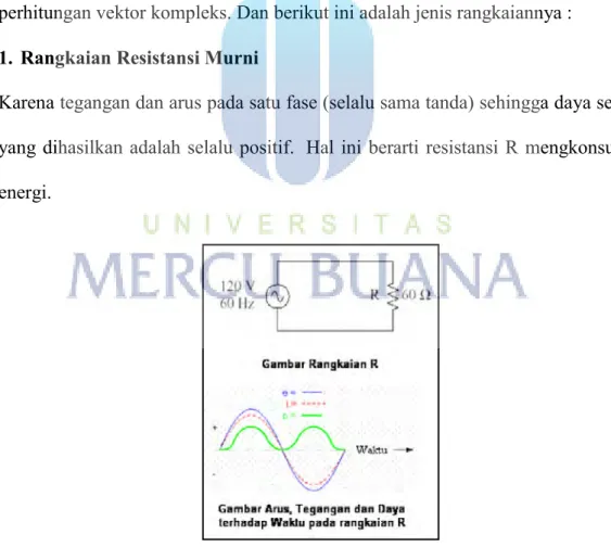 Gambar 2.5 Resistansi Murni 