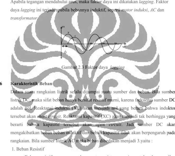 Gambar 2.3 Faktor daya  lagging 