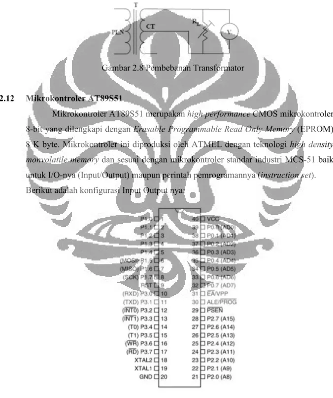 Gambar 2.8 Pembebanan Transformator 