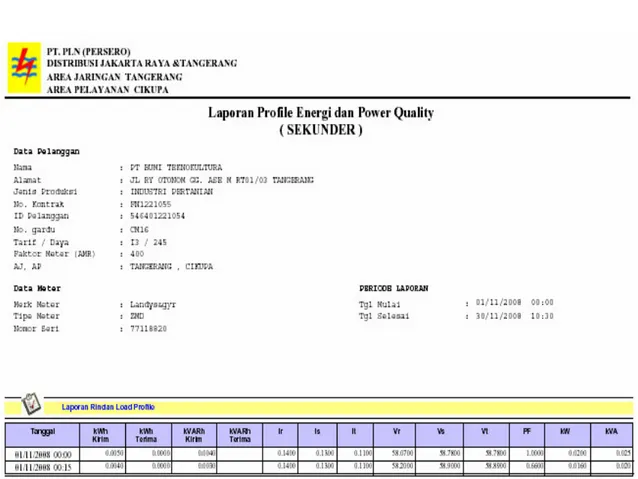 Gambar 3.5 Format Report Profile Energi dan Power Quality 