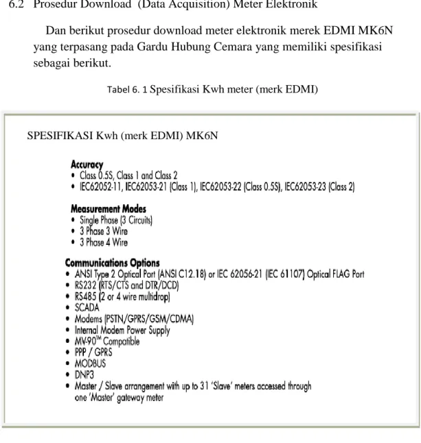 Tabel 6. 1  Spesifikasi Kwh meter (merk EDMI) 