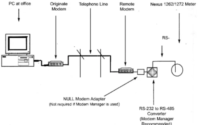 Gambar 3.1 Diagram Komunikasi
