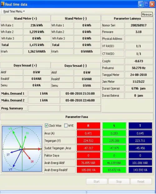 Gambar 15 Tampilan Real Time Data  Contoh tampilan data hasil real time 