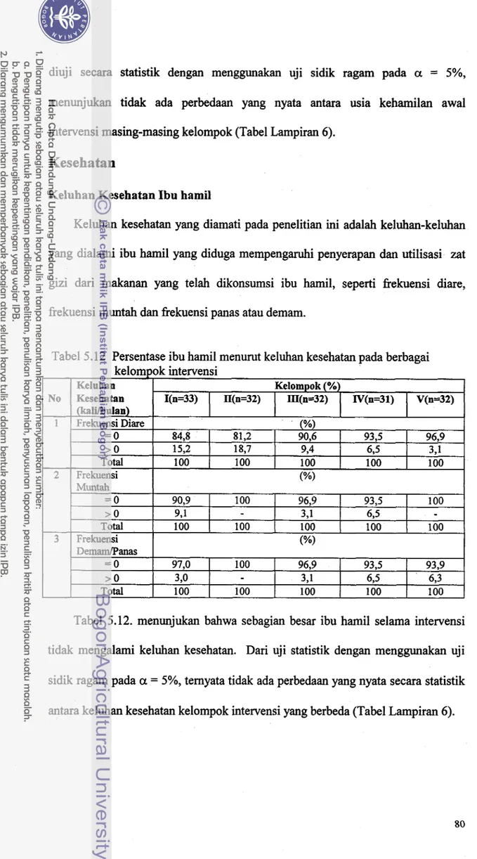 Tabel 5.12  Persentase ibu hamil menurut keluhan kesehatan pada berbagai  kelom~ok  intervensi 