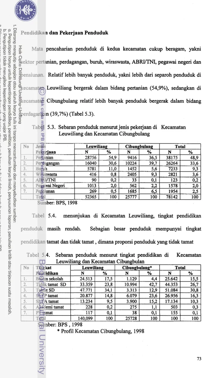 Tabel  5.3.  Sebaran penduduk menurut jenis pekerjaan di  Kecamatan  Leuwiliang dan Kecamatan Cibungbulang 