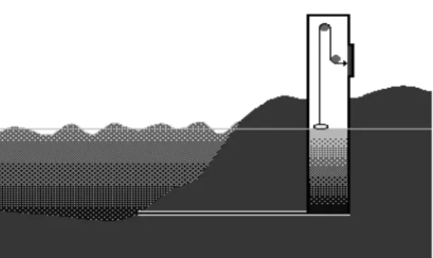Gambar 3.9  Prinsip pengamatan pasut dengan tide gauge yang mendeteksi  perubahan tinggi muka air melalui sebuah pelampung yang dihubungkan dengan 