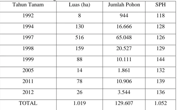 Tabel 4.2. Data hari hujan dan curah hujan di Afdeling I kebun Laras PTPN  IV tahun 2013-2015