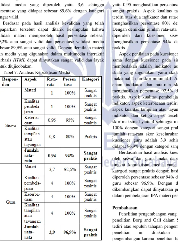 Tabel 7. Analisis Kepraktisan Media 