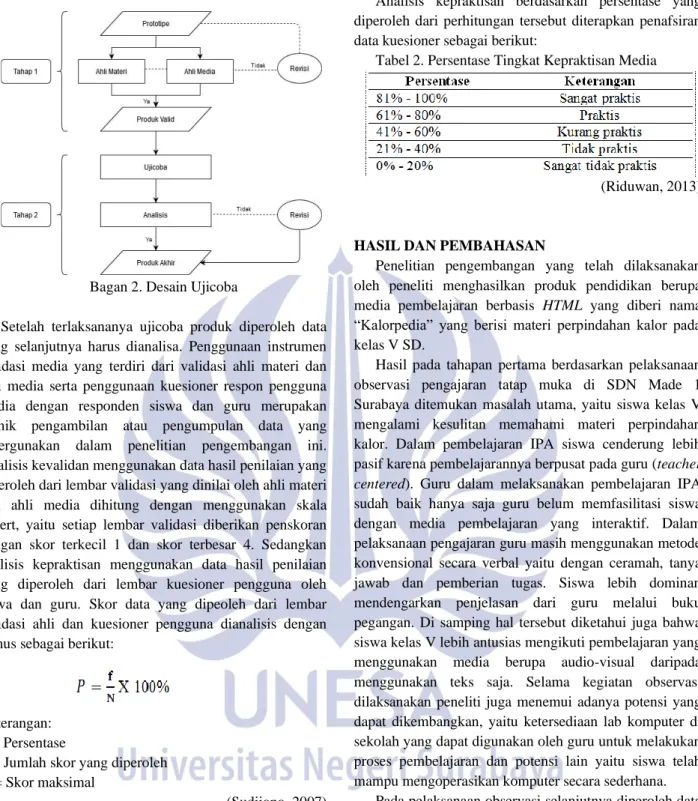 Tabel 1. Persentase Tingkat Kevalidan Media 
