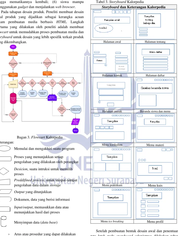 Tabel 3. Storyboard Kalorpedia 