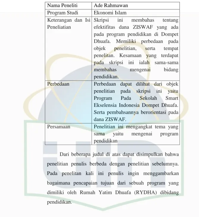 Tabel  2 Tinjauan Pustaka 2  Nama Peneliti  Ade Rahmawan  Program Studi  Ekonomi Islam  Keterangan  dan  Isi 